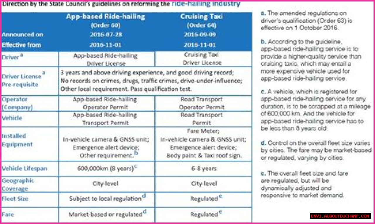 Didi Law Enforcement: Understanding Regulations And Compliance In Ride-Hailing Services