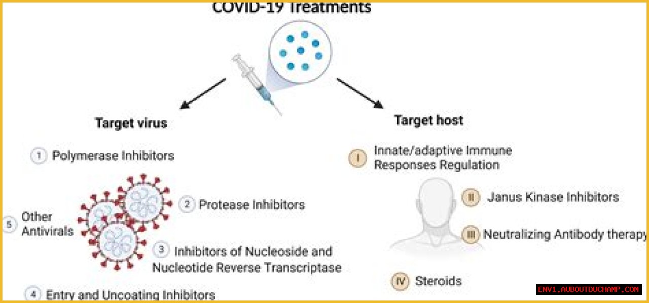 Katmovir: The Revolutionary Treatment For COVID-19