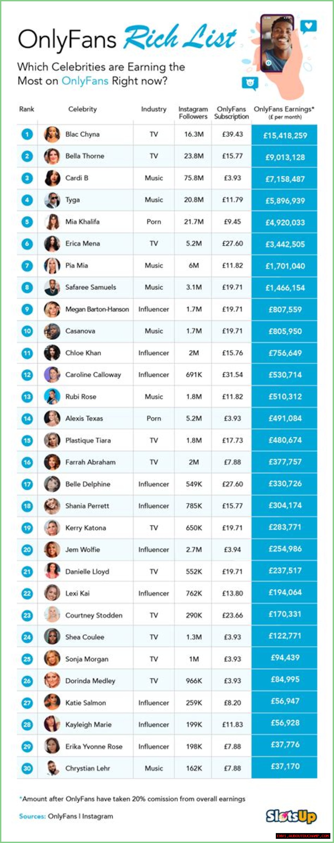 Unveiling The Secrets Of The Top Earners On OnlyFans